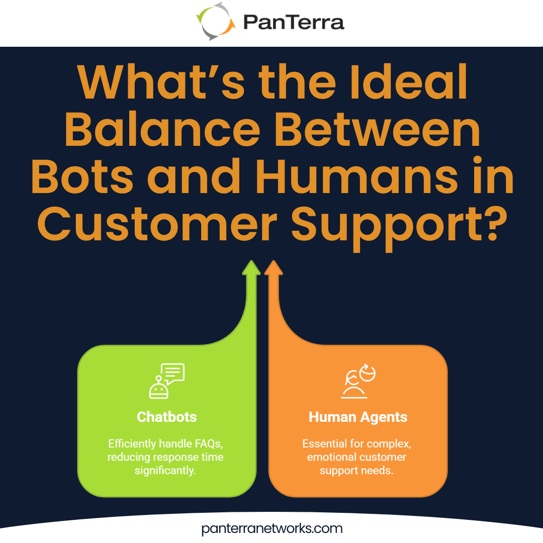 Line graph comparing customer satisfaction trends across chatbot-only, human-only, and hybrid support systems