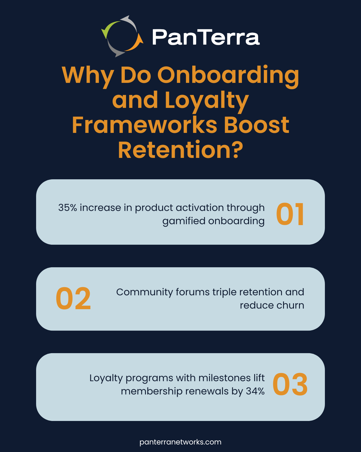 Icons showing impact of gamified onboarding, branded communities, and loyalty systems on customer retention and satisfaction
