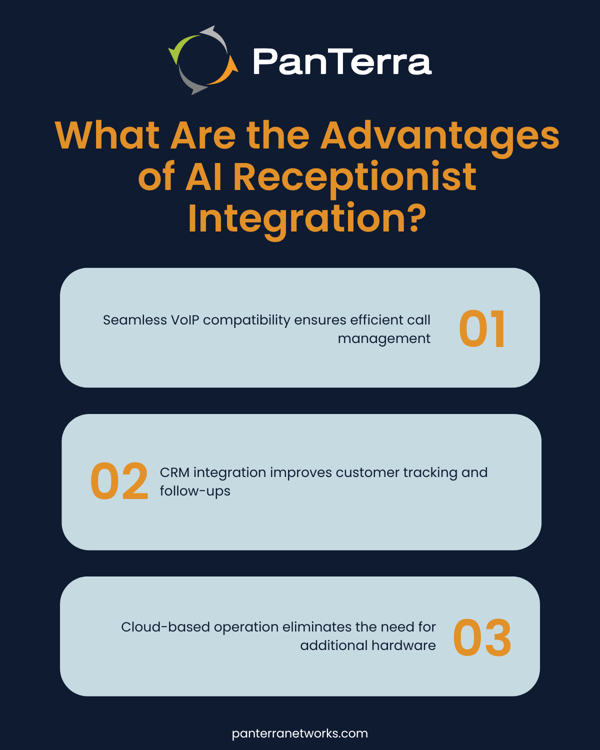 AI answering service is changing customer engagement—See how - PanTerra ...