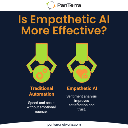 Driving Customer Engagement with Emotionally Intelligent AI - PanTerra ...