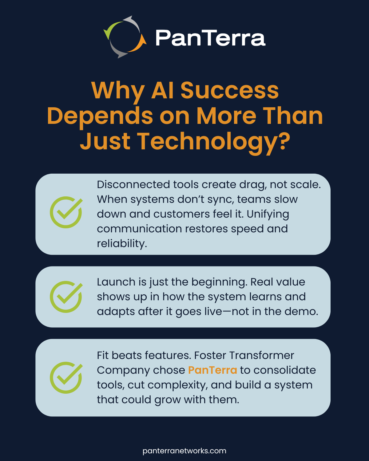 Educational infographic showing why AI answering service success depends on more than technology, with lessons on system integration, post-launch adaptation, and results from PanTerra’s solution.