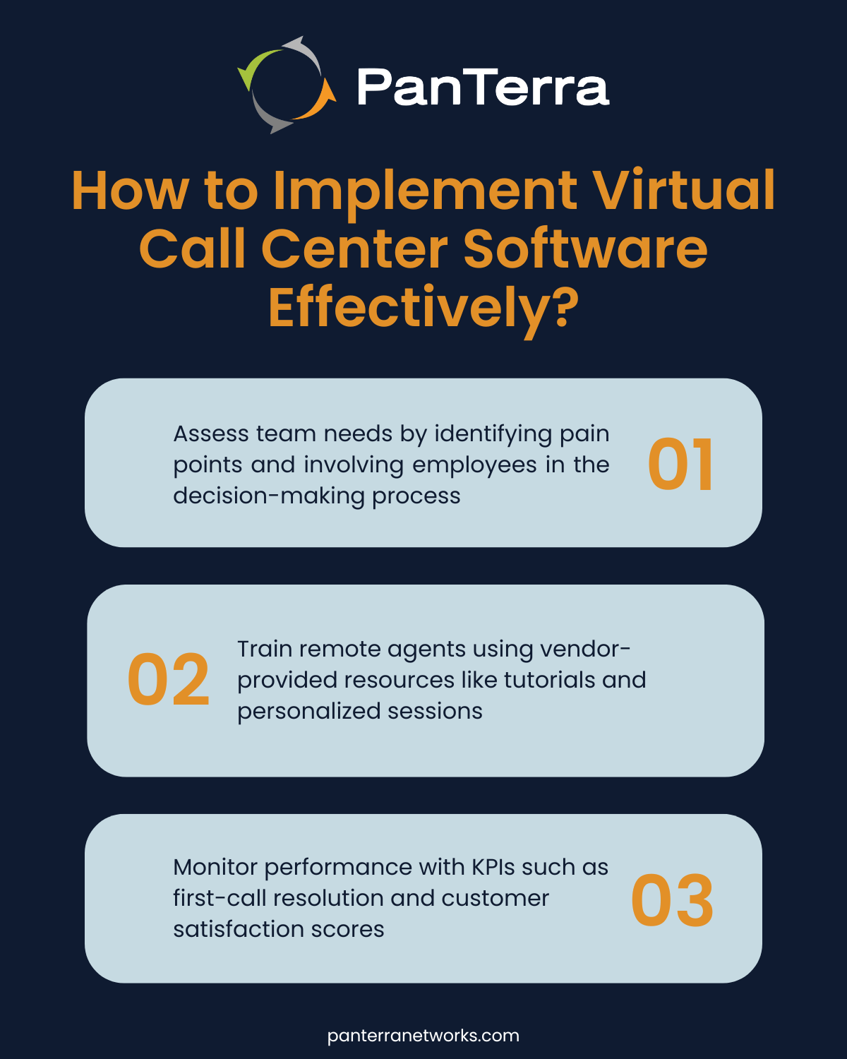 Checklist of implementation steps and a dashboard displaying key performance indicators