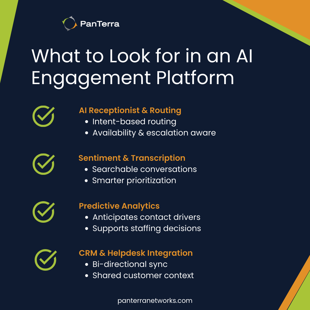 Checklist showing key features of an AI-powered customer engagement platform.