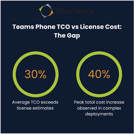 Microsoft Teams Phone System: Costs, Options & Buyer Decision Guide