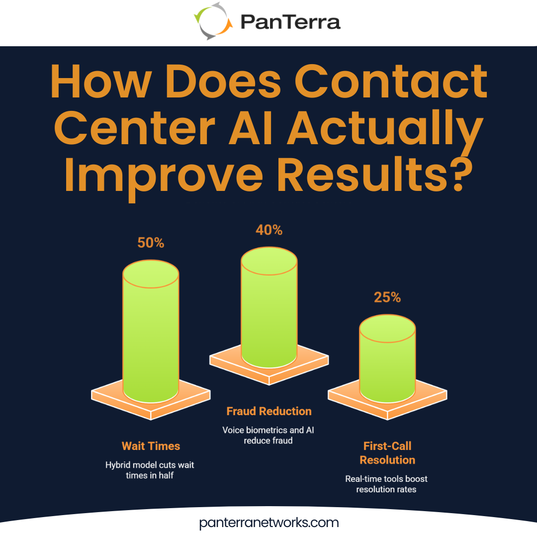 How Contact Center AI Transforms your Teams and Customers - PanTerra ...