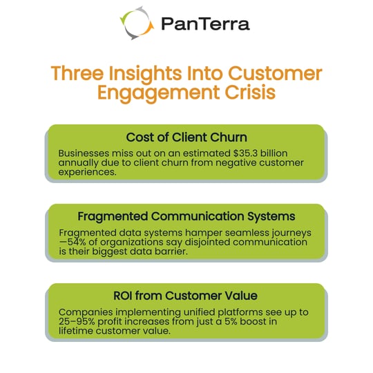 Customer Engagement Tools That Drive Real Connections for Small ...