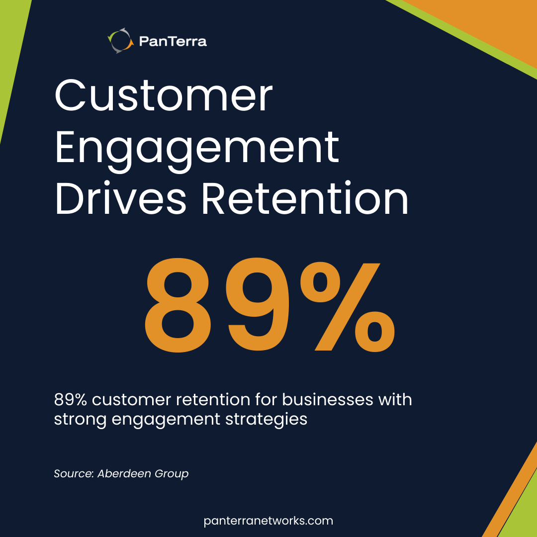 Customer engagement strategies drive 89% customer retention