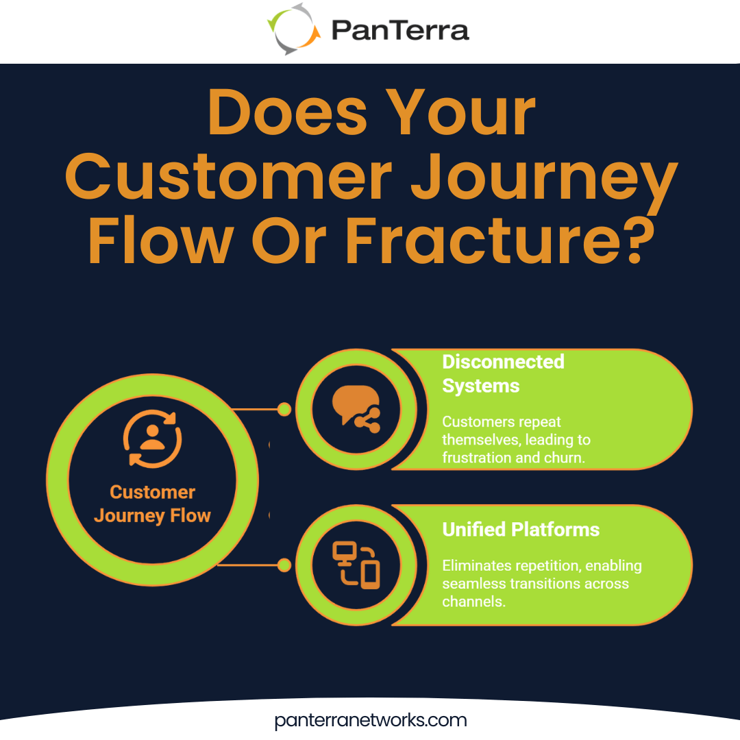 Customer Engagement Evolved: From Instant to Intelligent - PanTerra ...