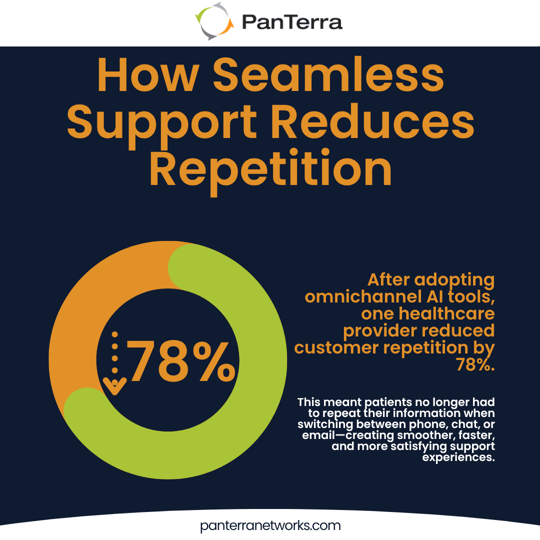 Customer Engagement Doesn't Need More AI: It Needs Better AI - PanTerra ...