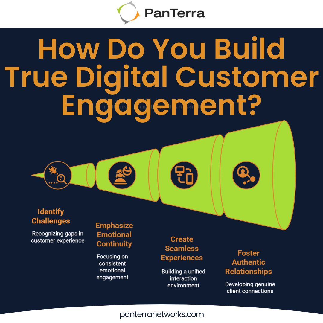 Funnel diagram showing steps to improve digital customer engagement through continuity and seamless experiences.