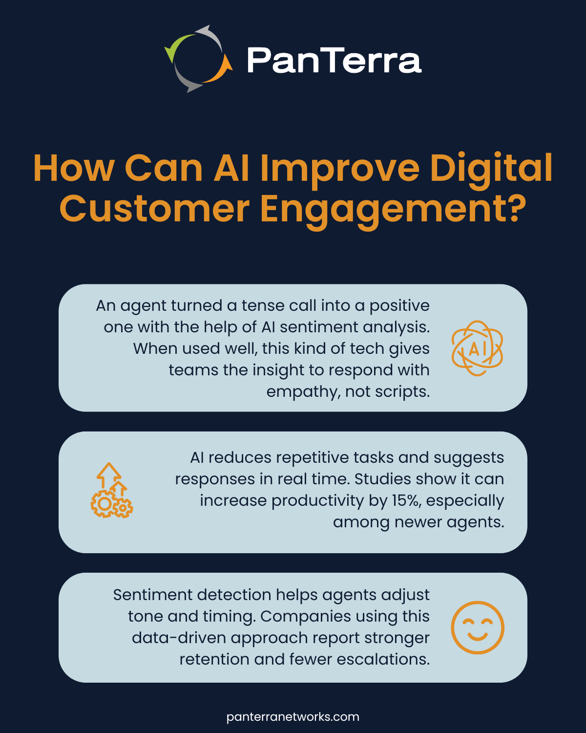 Three-point infographic showing how AI improves digital customer engagement through empathy, efficiency, and sentiment analysis.