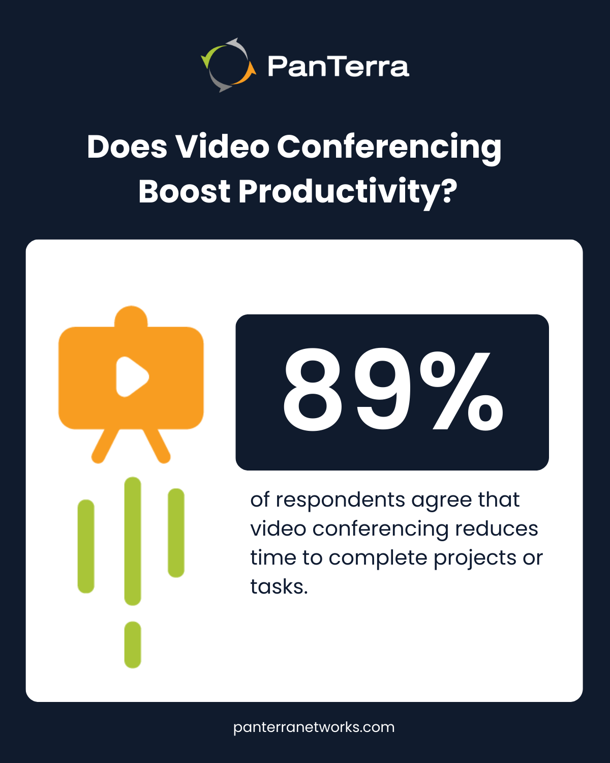 Does Video Conferencing  Boost Productivity