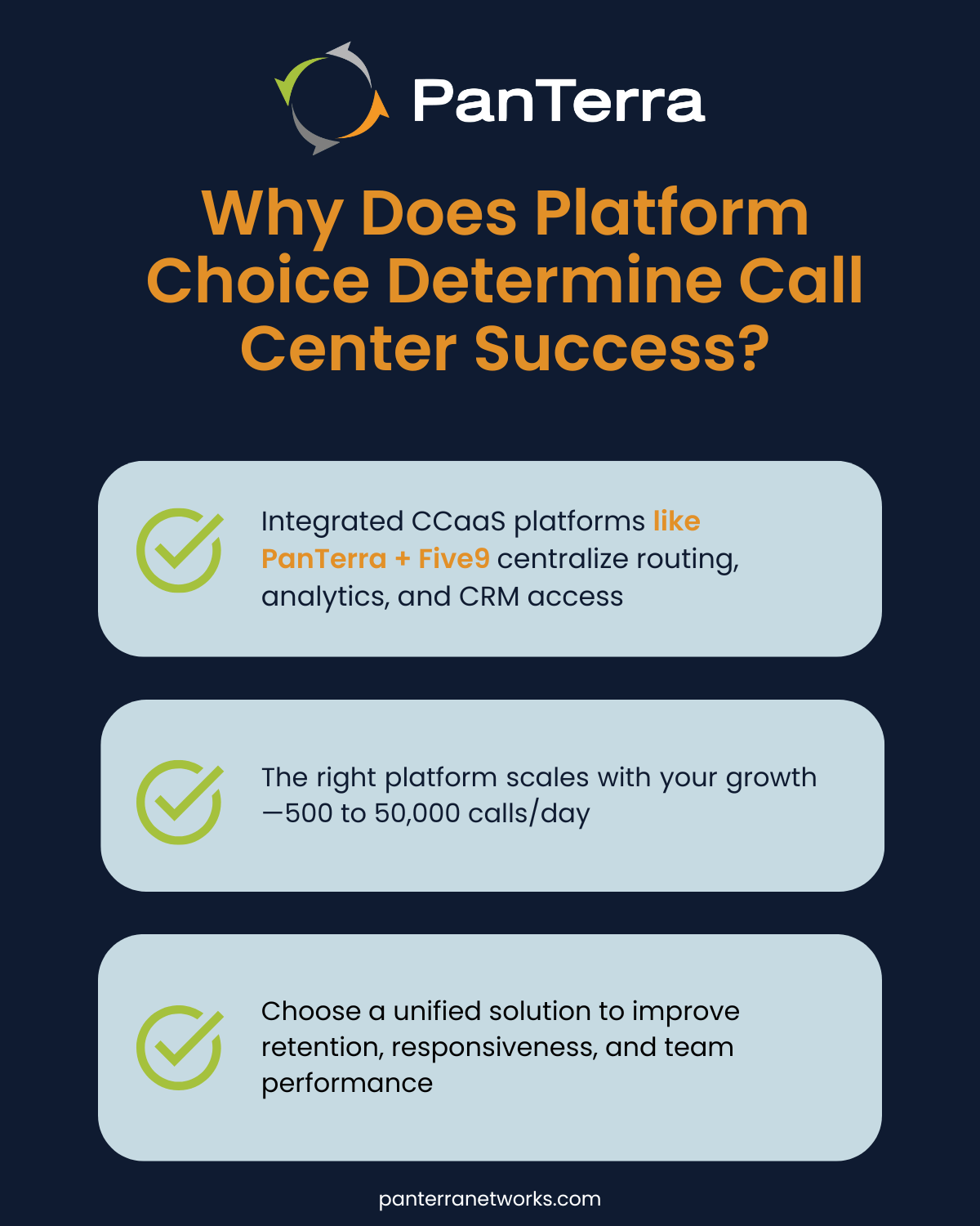 Dashboard-style infographic showing how integrated CCaaS platforms improve retention, response quality, and CX at scale.