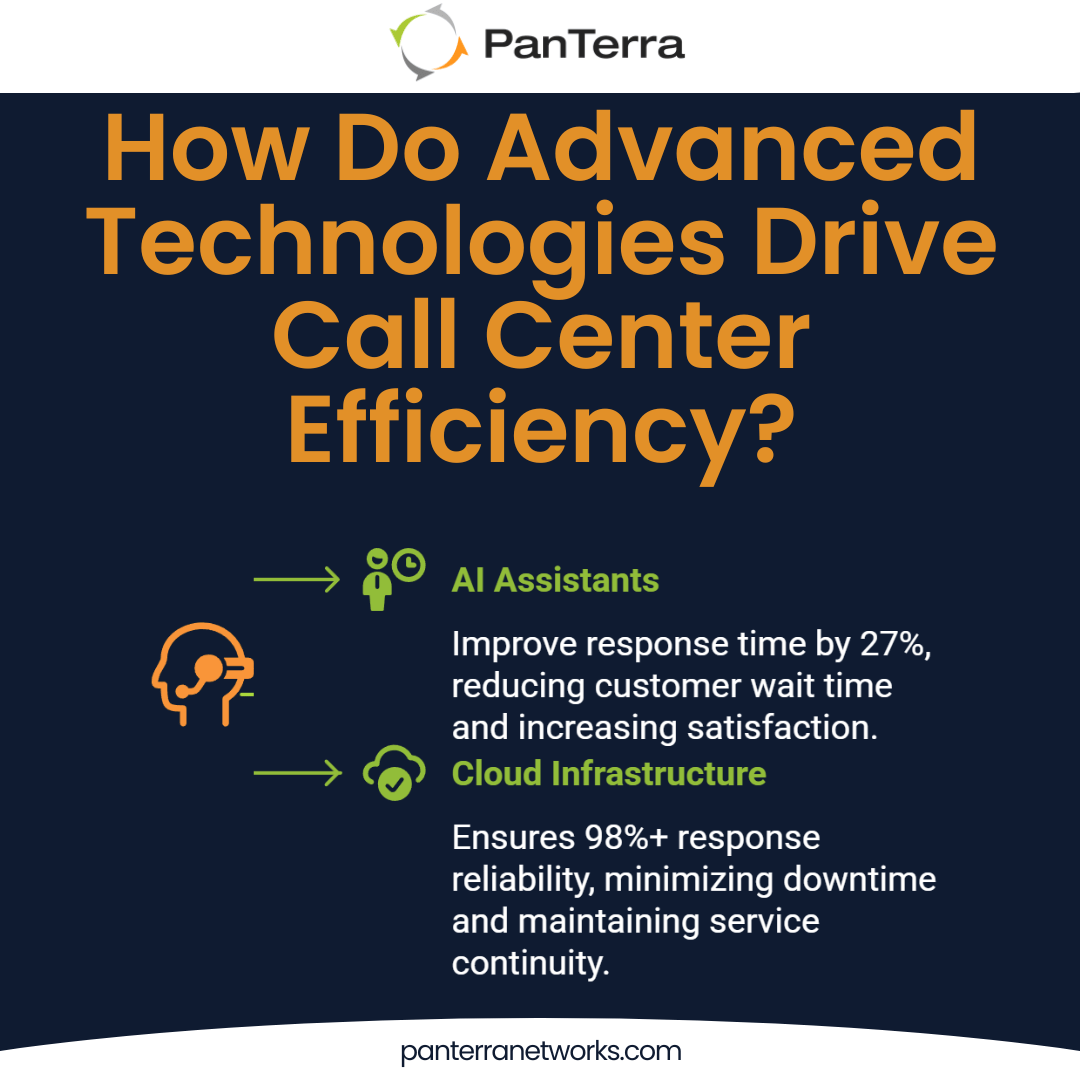 Here’s How Outdated Call Center Solutions Are Costing You - PanTerra ...