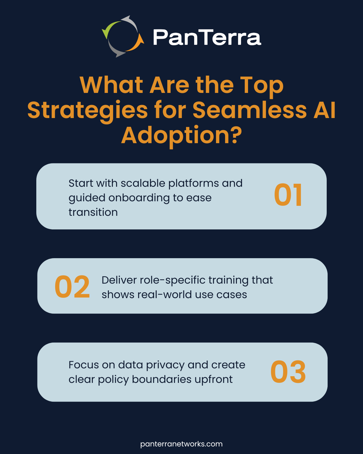 Flow chart showing best practices for implementing AI conferencing—from onboarding to training and scaling.
