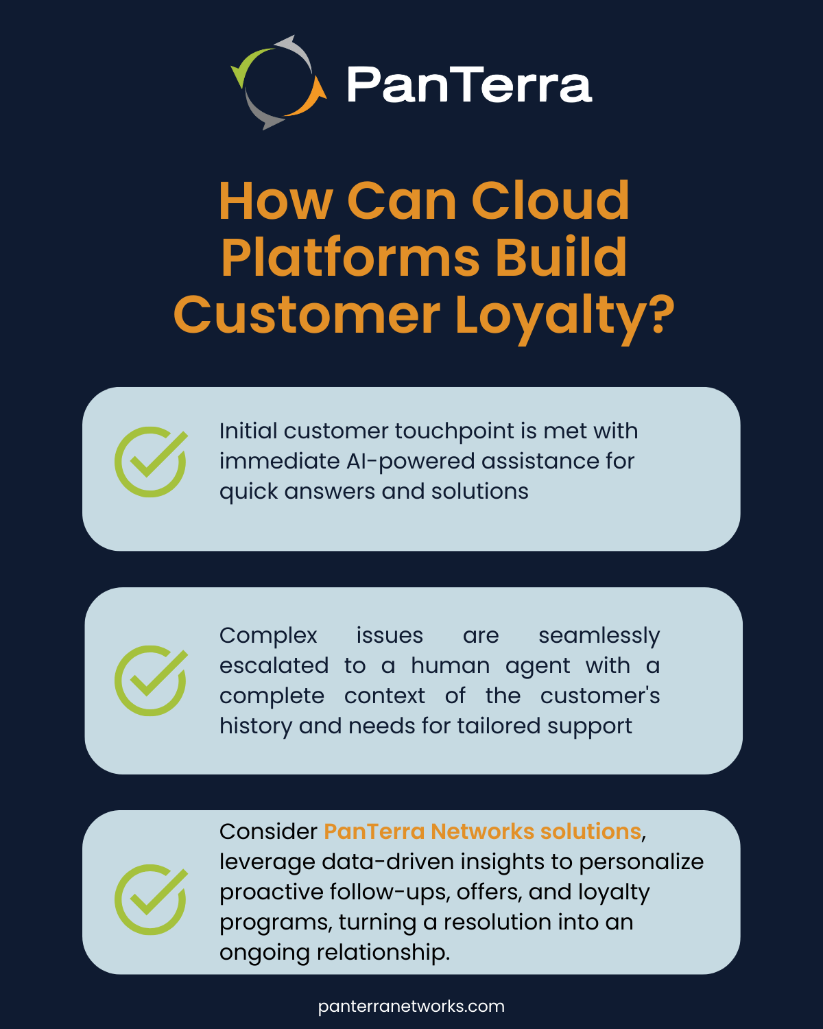Customer journey visual demonstrating how a single customer inquiry, handled via real-time AI support, personalized agent solutions, and PanTerra's UCaaS-driven proactive engagement, leads to sustained customer loyalty and repeat purchases.