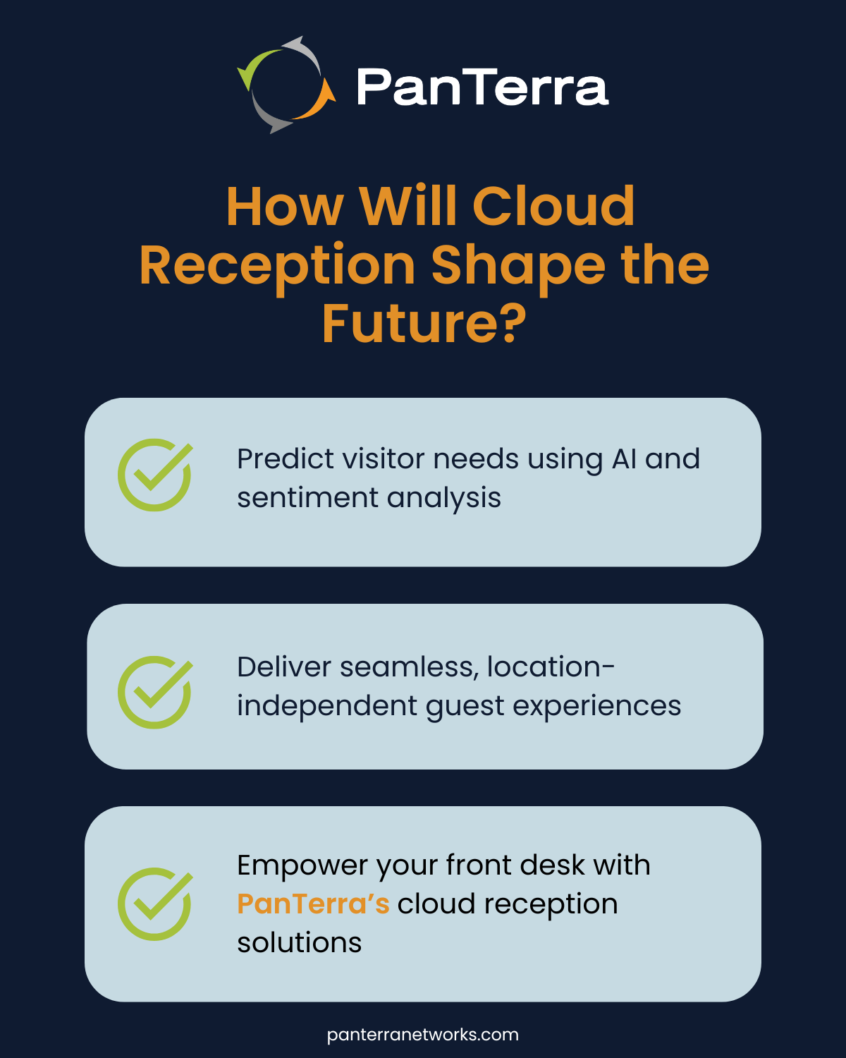 Dashboard-style visual summarizing how AI and cloud platforms drive the future of front desk reception, powered by PanTerra Networks.