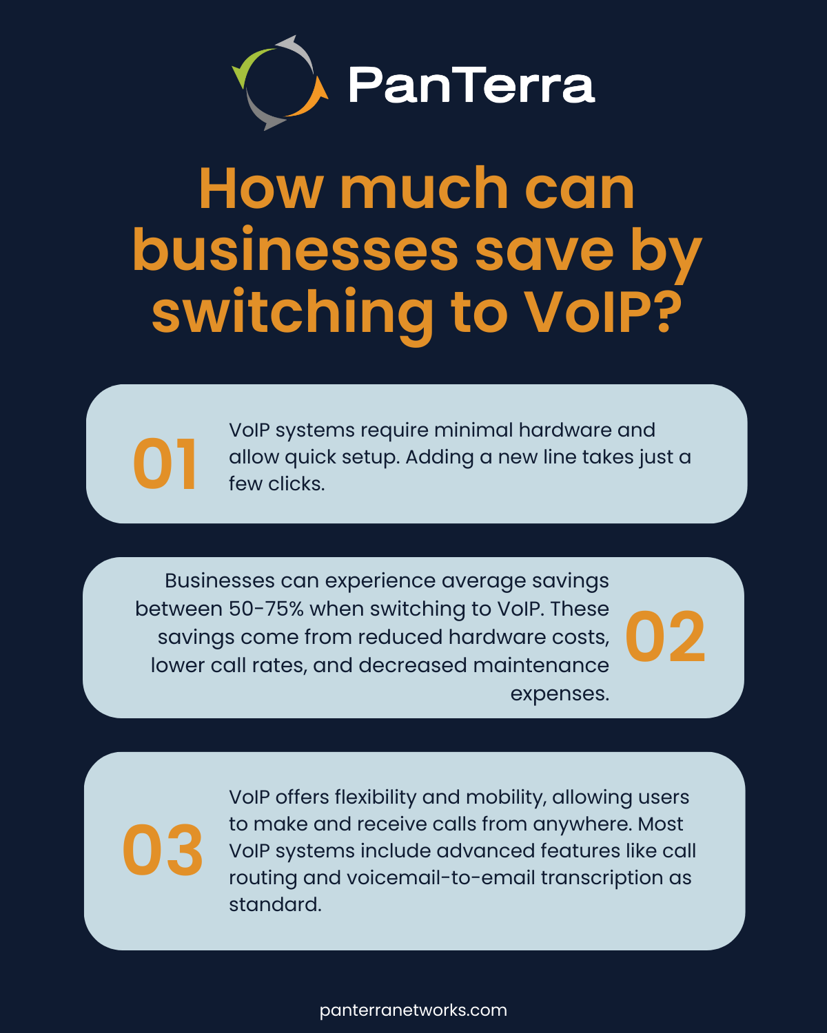 Graphic about how much businesses can save by switching to VoIP