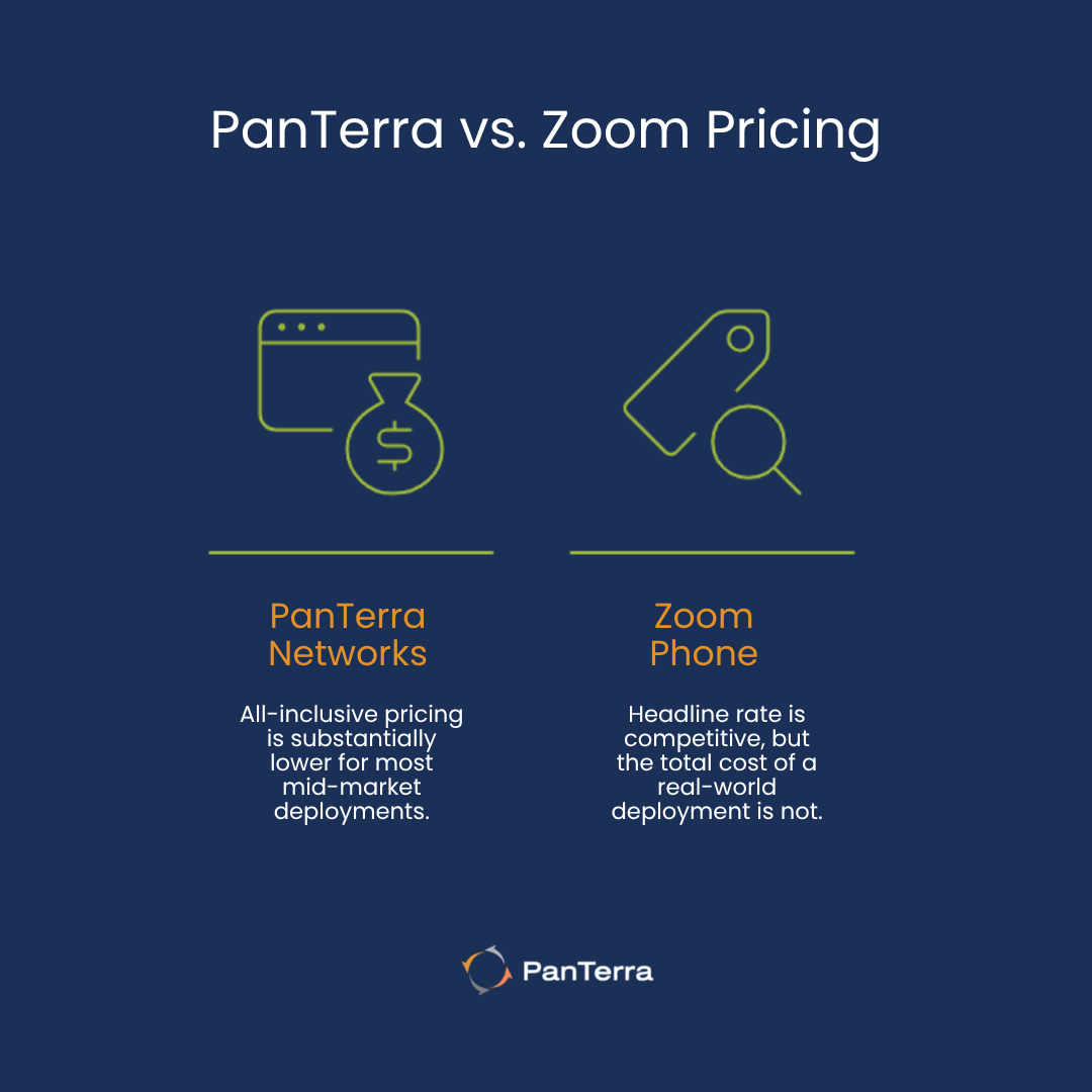 PanTerra vs Zoom Phone pricing comparison