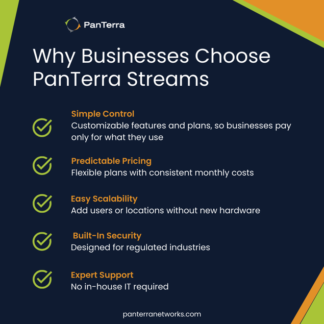 Hosted VoIP for small businesses checklist showing PanTerra Streams benefits