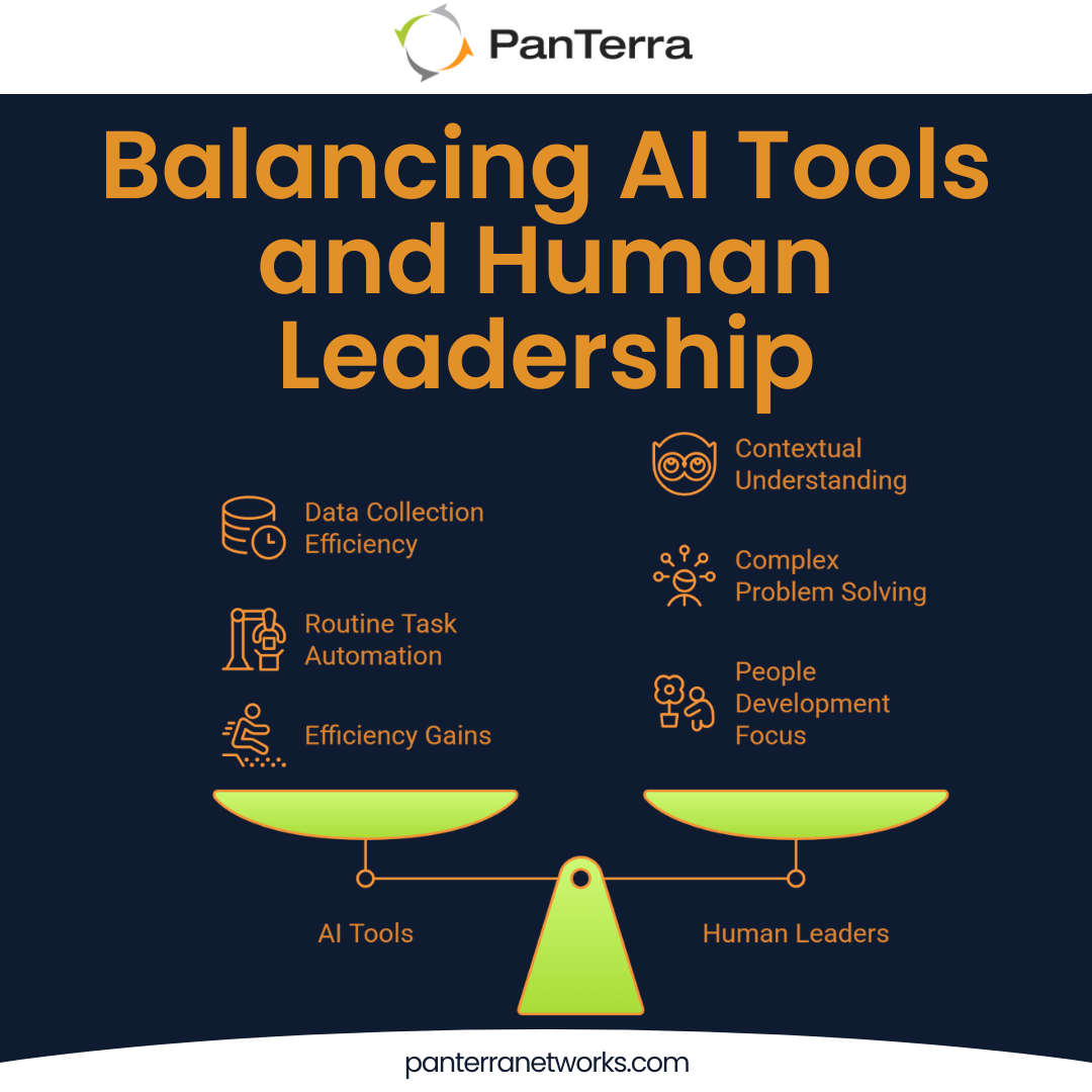 A balanced scale representing AI efficiency in automation and data collection, alongside essential human leadership skills for workforce and customer engagement.