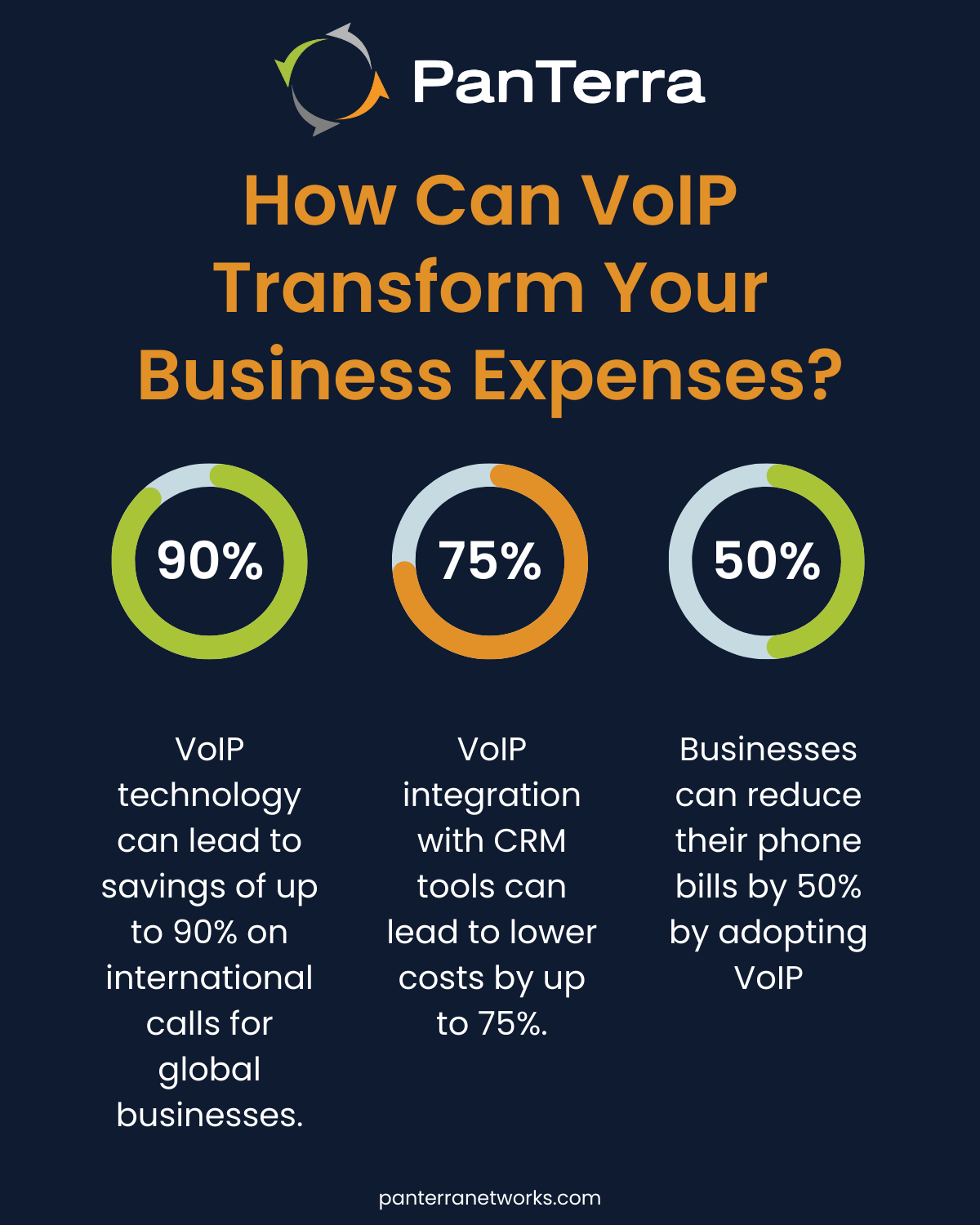 How Can VoIP Transform Your Business Expenses