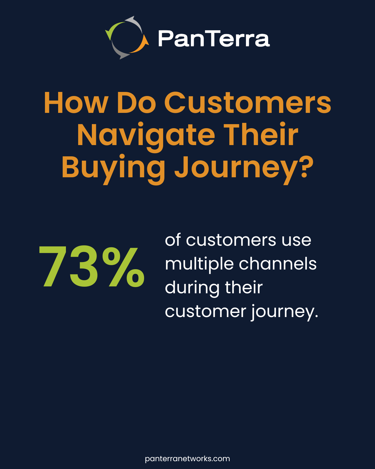 How Do Customers Navigate Their Buying Journey