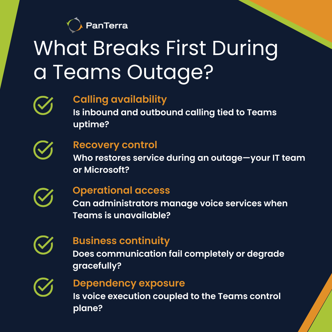 Microsoft Teams Phone architecture outage checklist