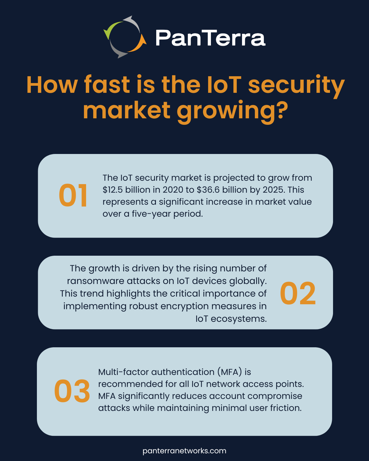 How fast is the IoT security market growing