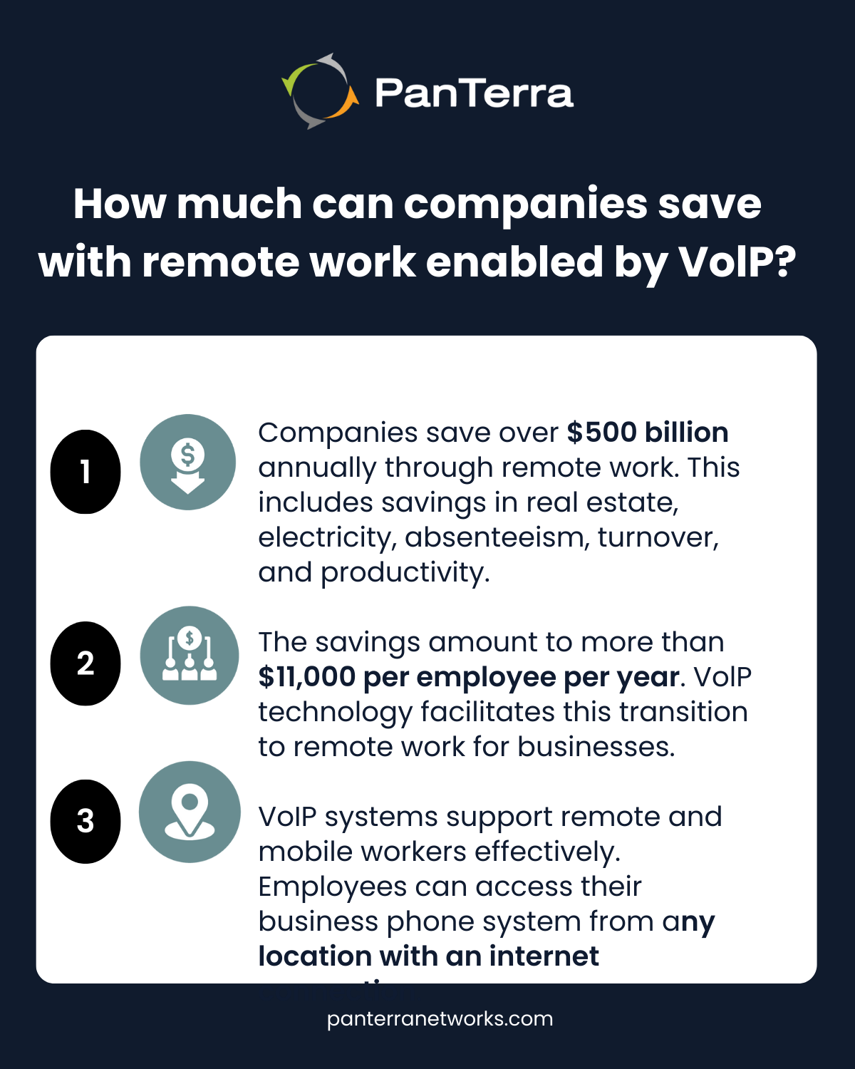 How much can companies save with remote work enabled by VolP