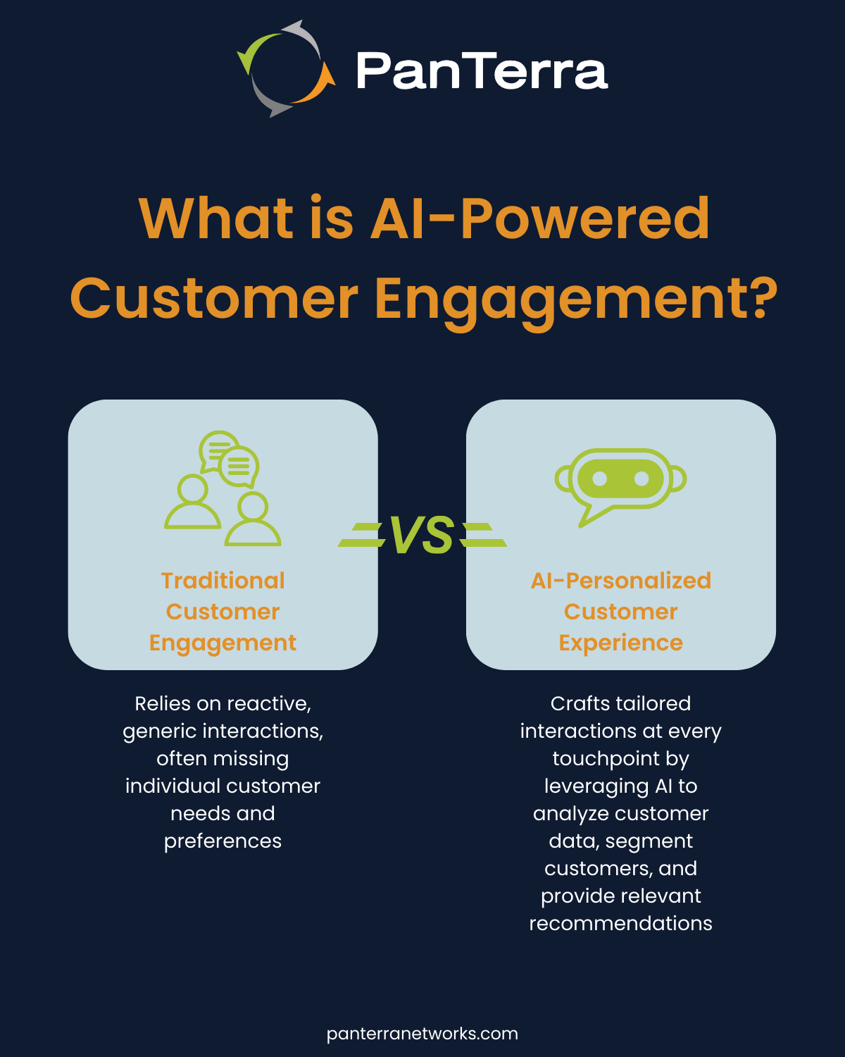 How to Boost Customer Engagement with AI - PanTerra Networks