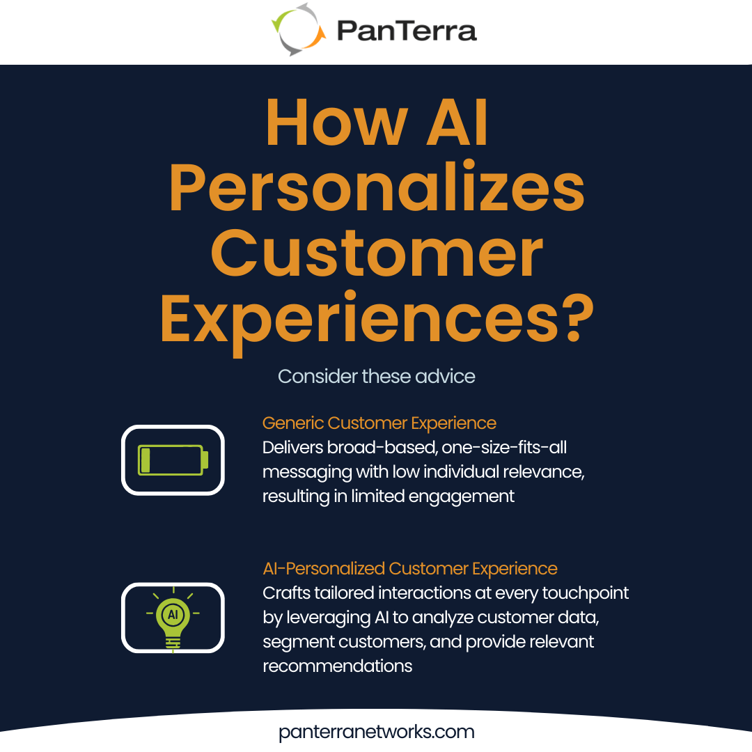 How to Boost Customer Engagement with AI - PanTerra Networks