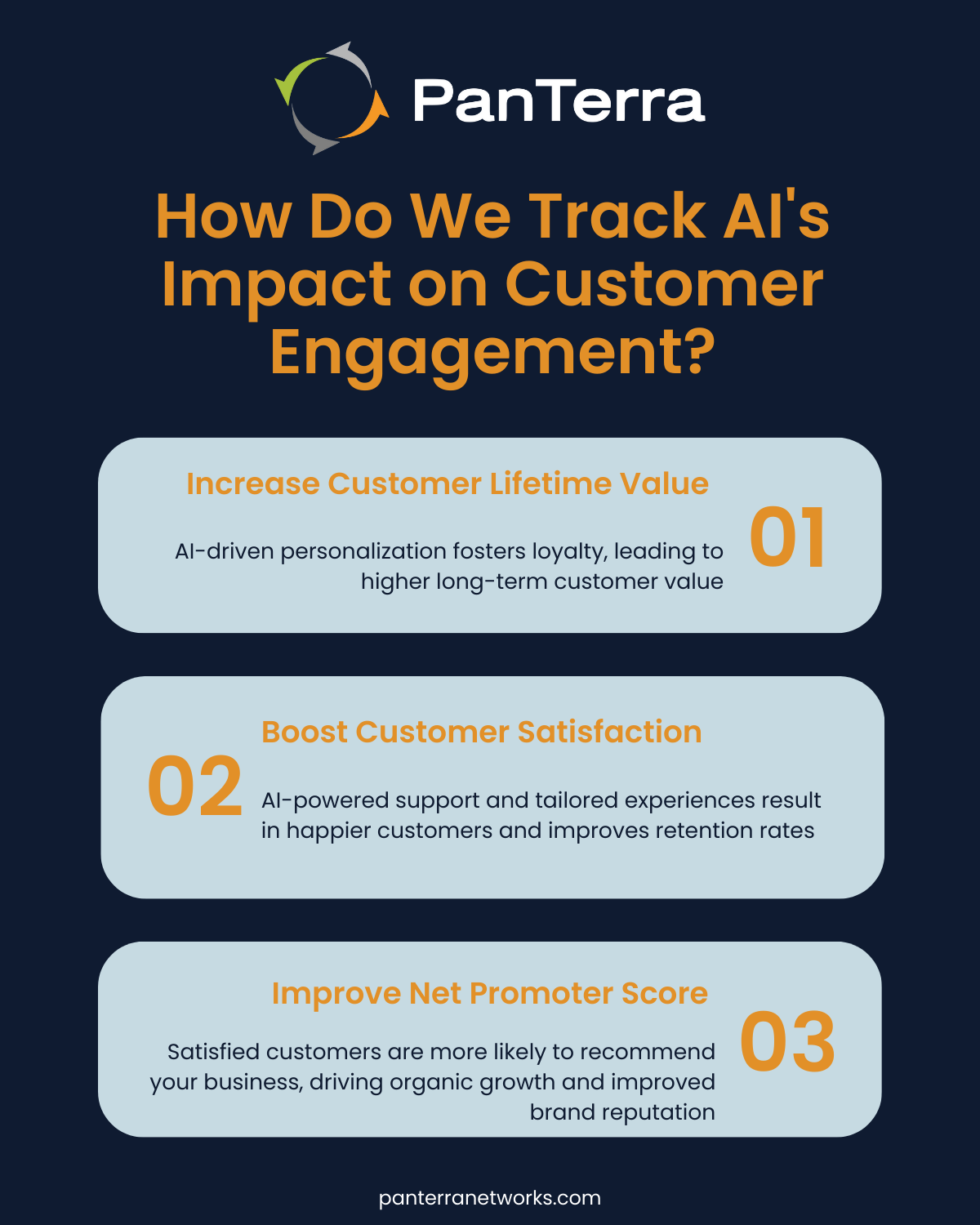 How to Boost Customer Engagement with AI - PanTerra Networks