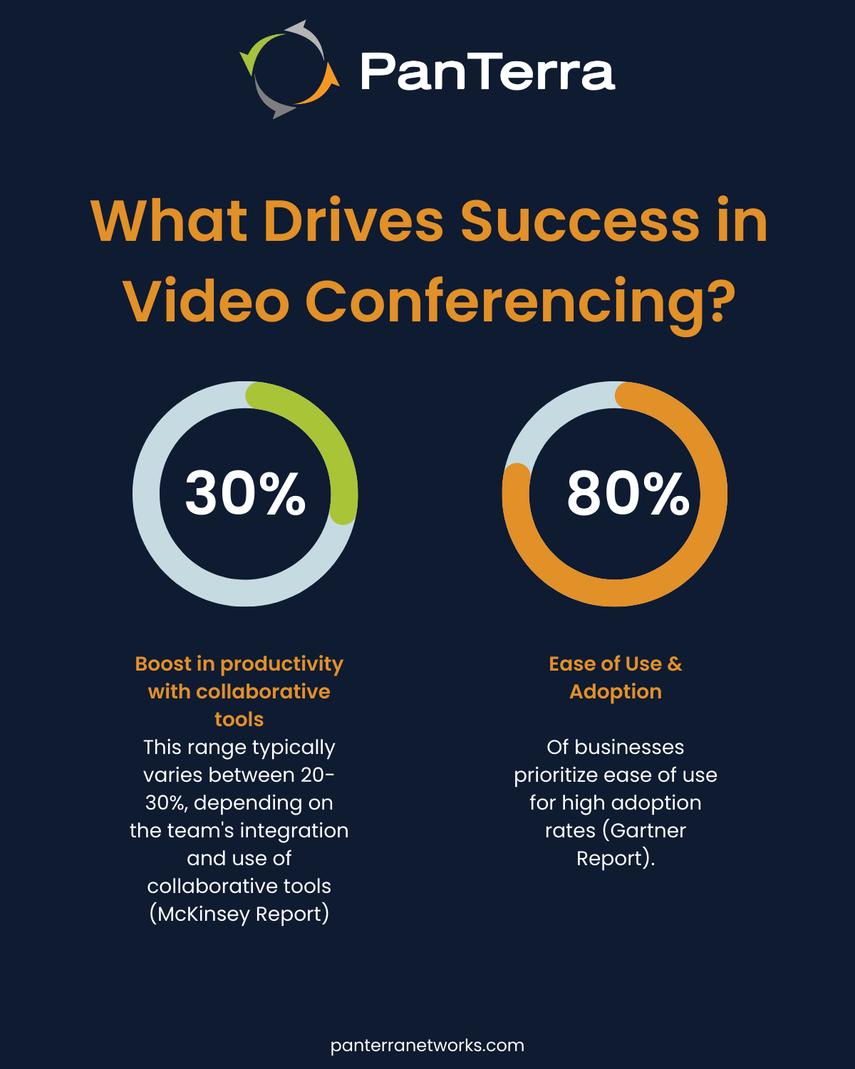 How-to-Choose-the-Best-Video-Conferencing-Solution-1