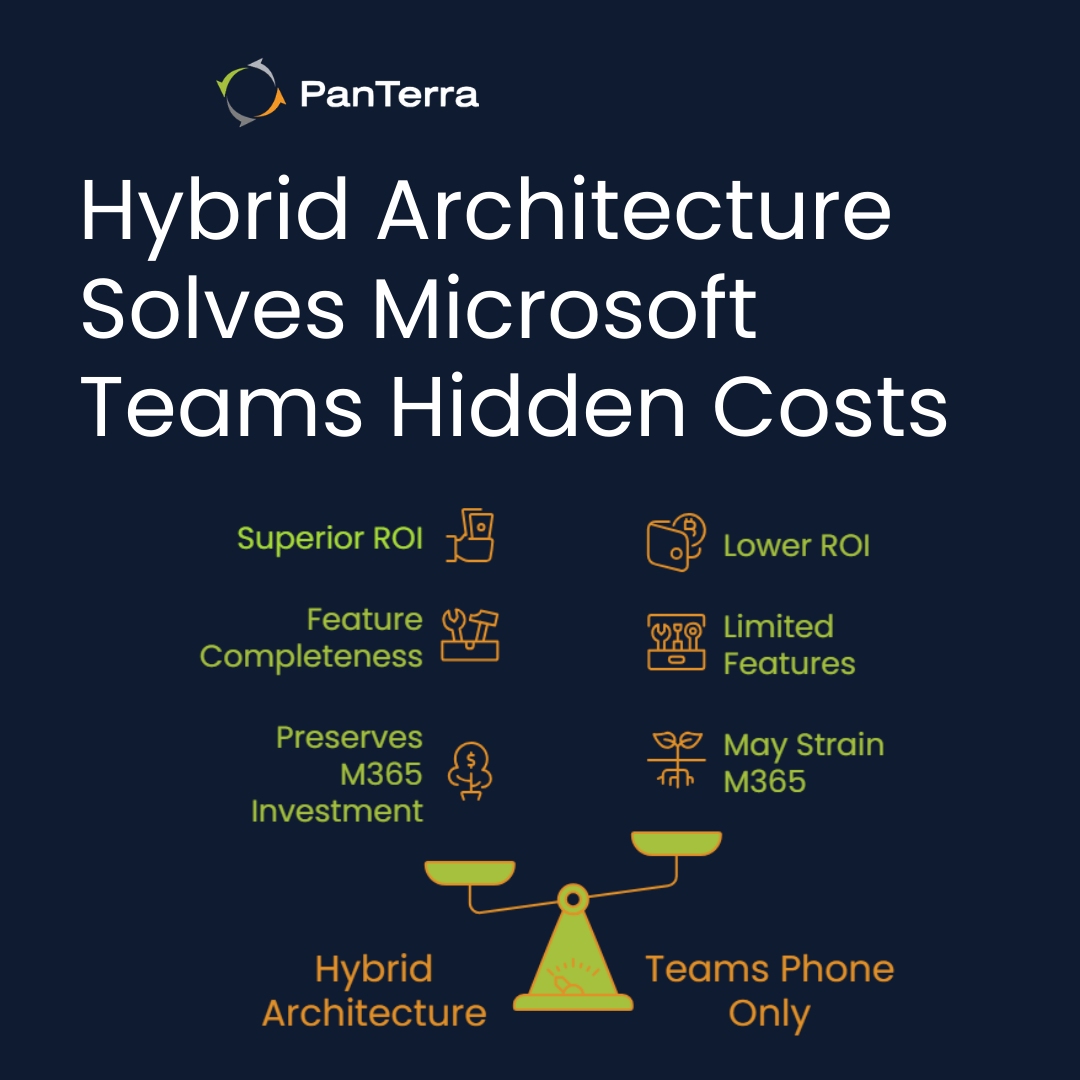 Hybrid communication architecture addressing Microsoft Teams hidden costs