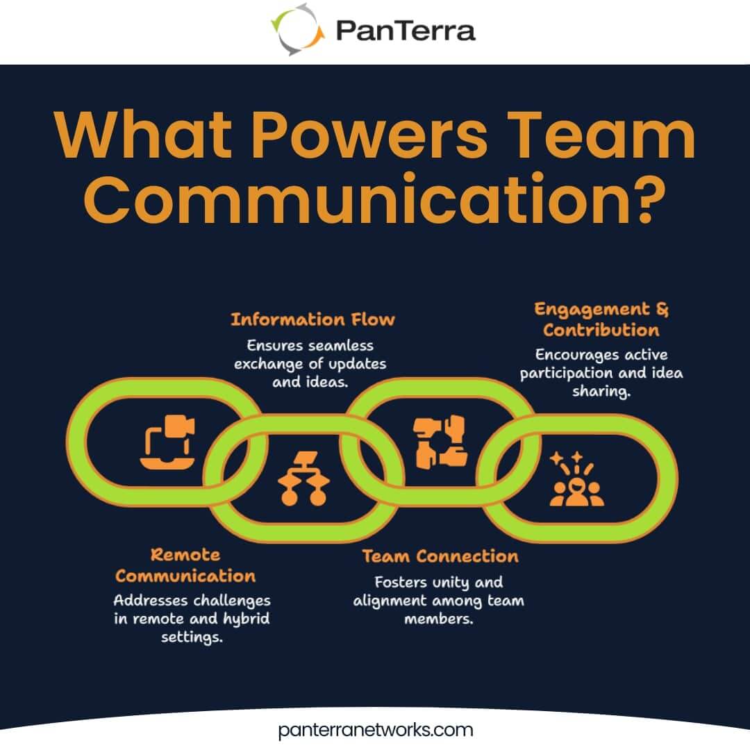 Infographic showing key elements of effective workforce communication