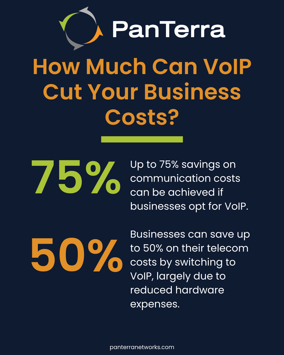 Informative flyer detailing how VoIP technology can significantly lower business costs and improve communication efficiency