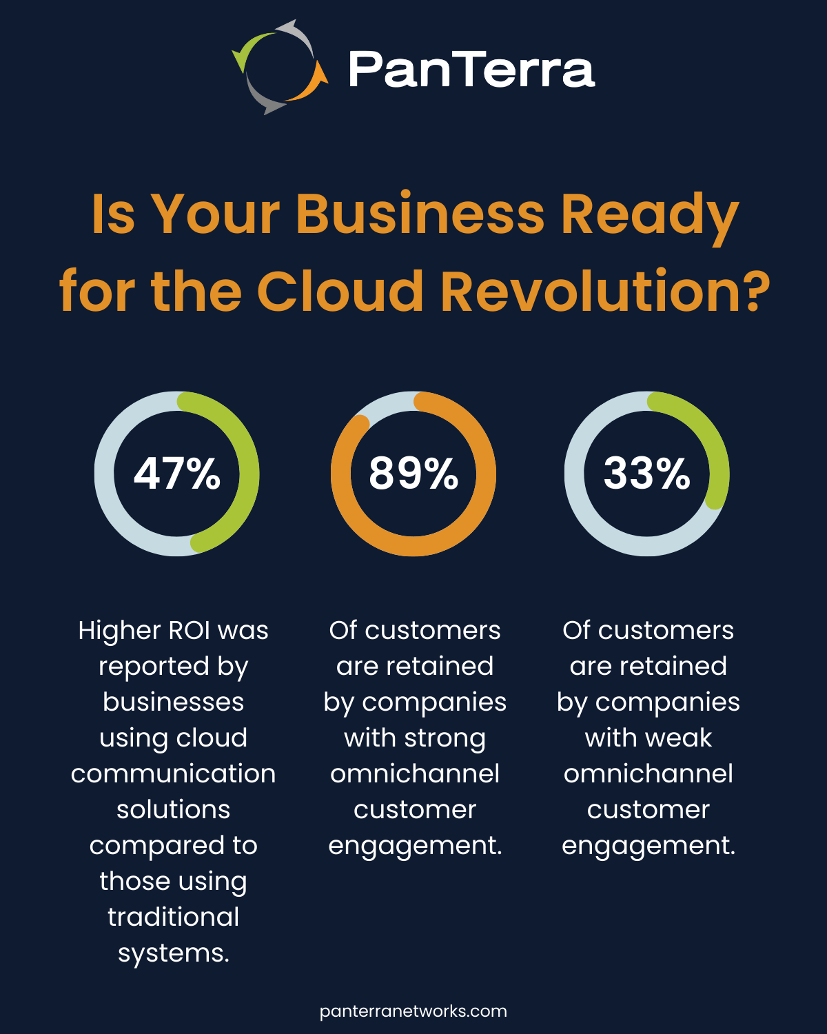 Is Your Business Ready for the Cloud Revolution