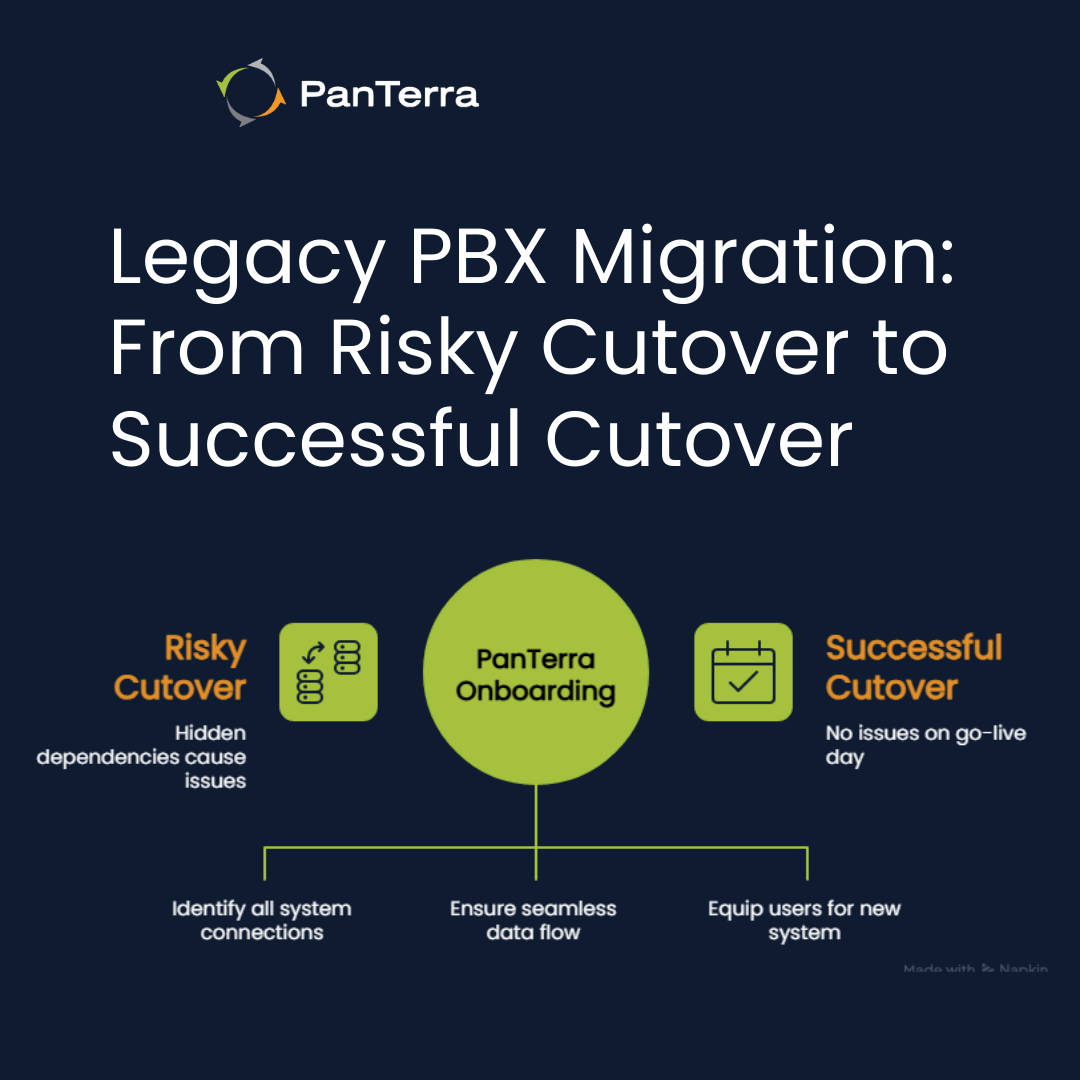Legacy PBX migration PanTerra onboarding process turning risky cutover into successful go-live day