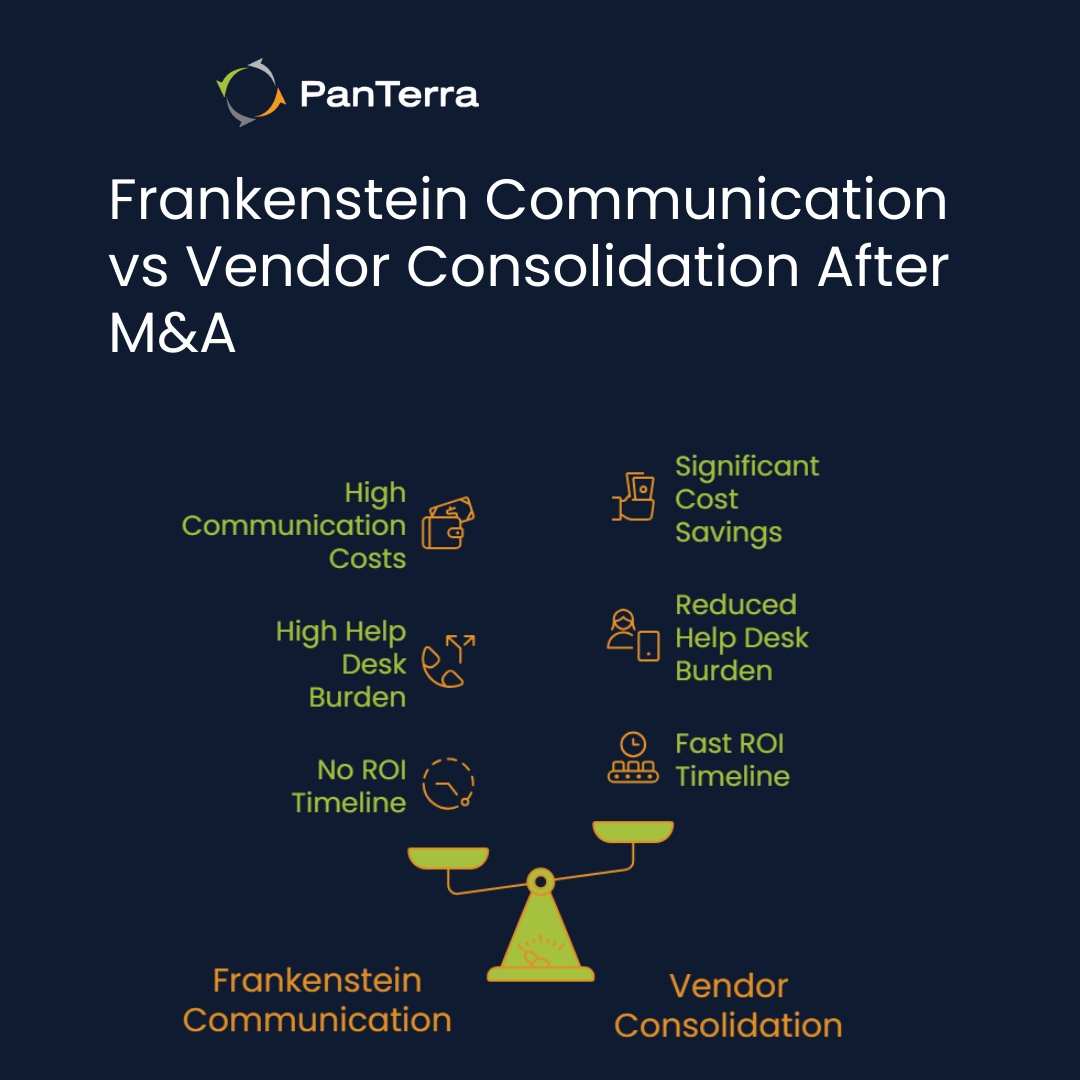 M&A communication consolidation reduces costs and help desk burden after mergers