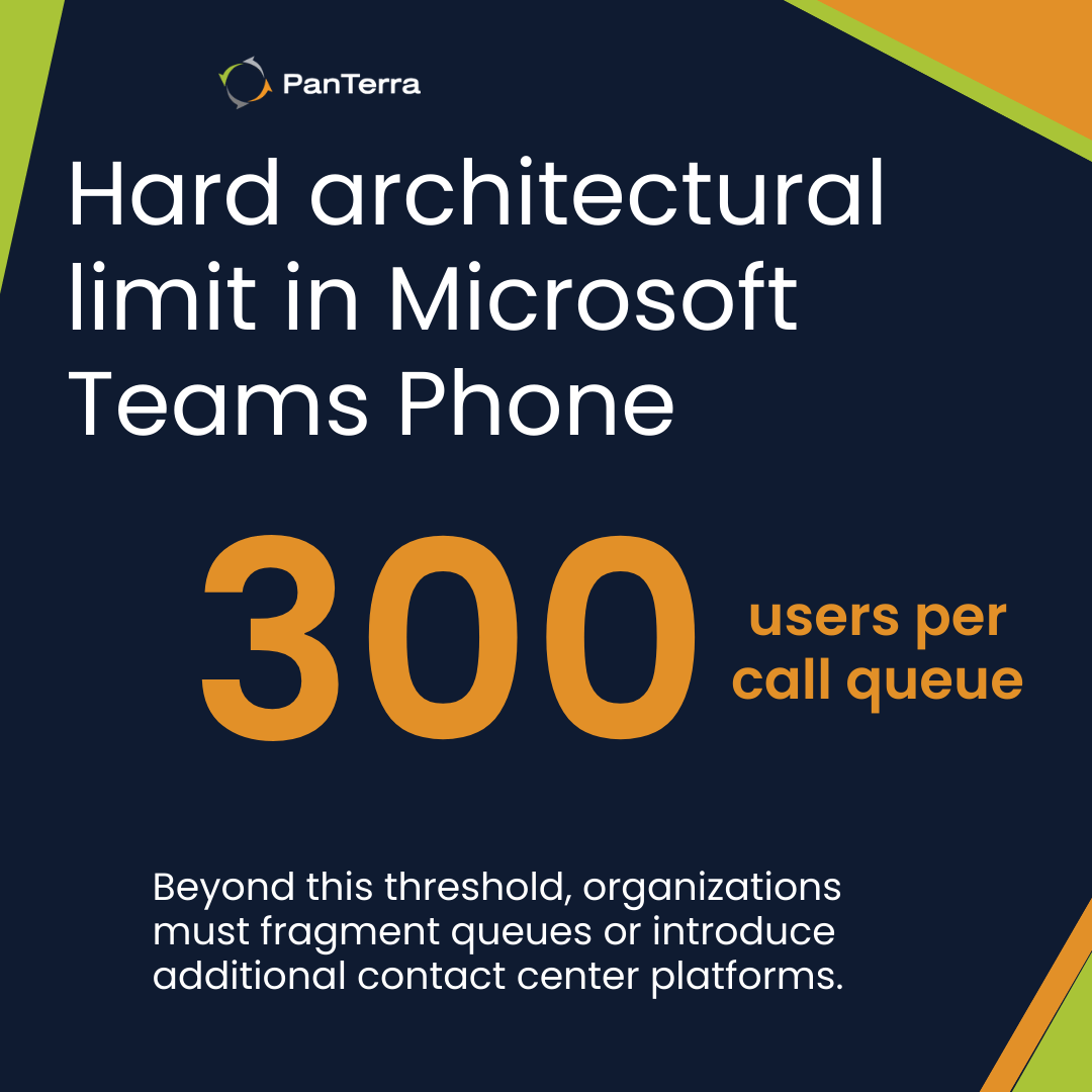 Microsoft Teams Phone limitations: 300 user maximum per call queue
