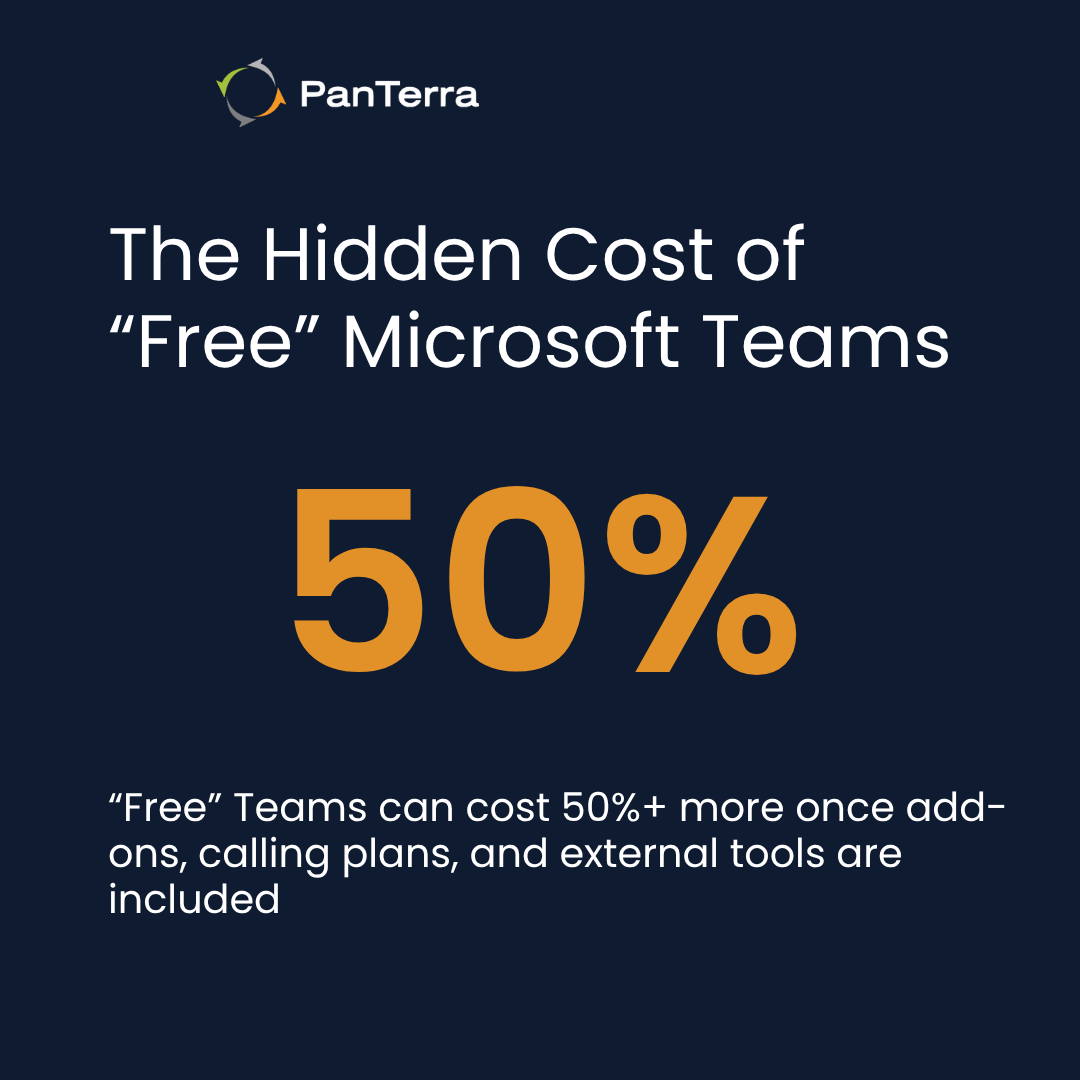 Microsoft Teams hidden costs from add-ons and communication tools