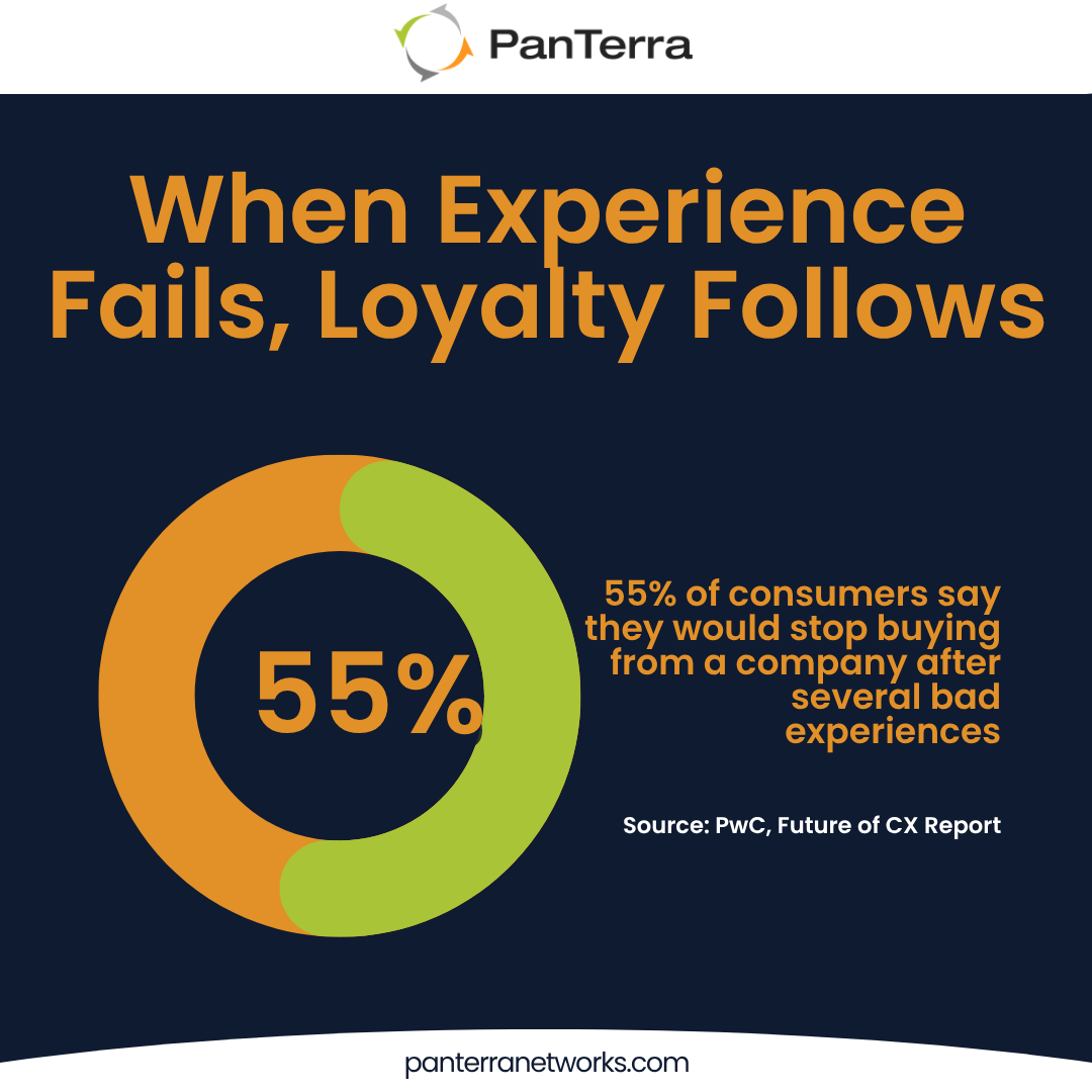 4 Keys That Turn Customer Engagement into Real Loyalty - PanTerra Networks