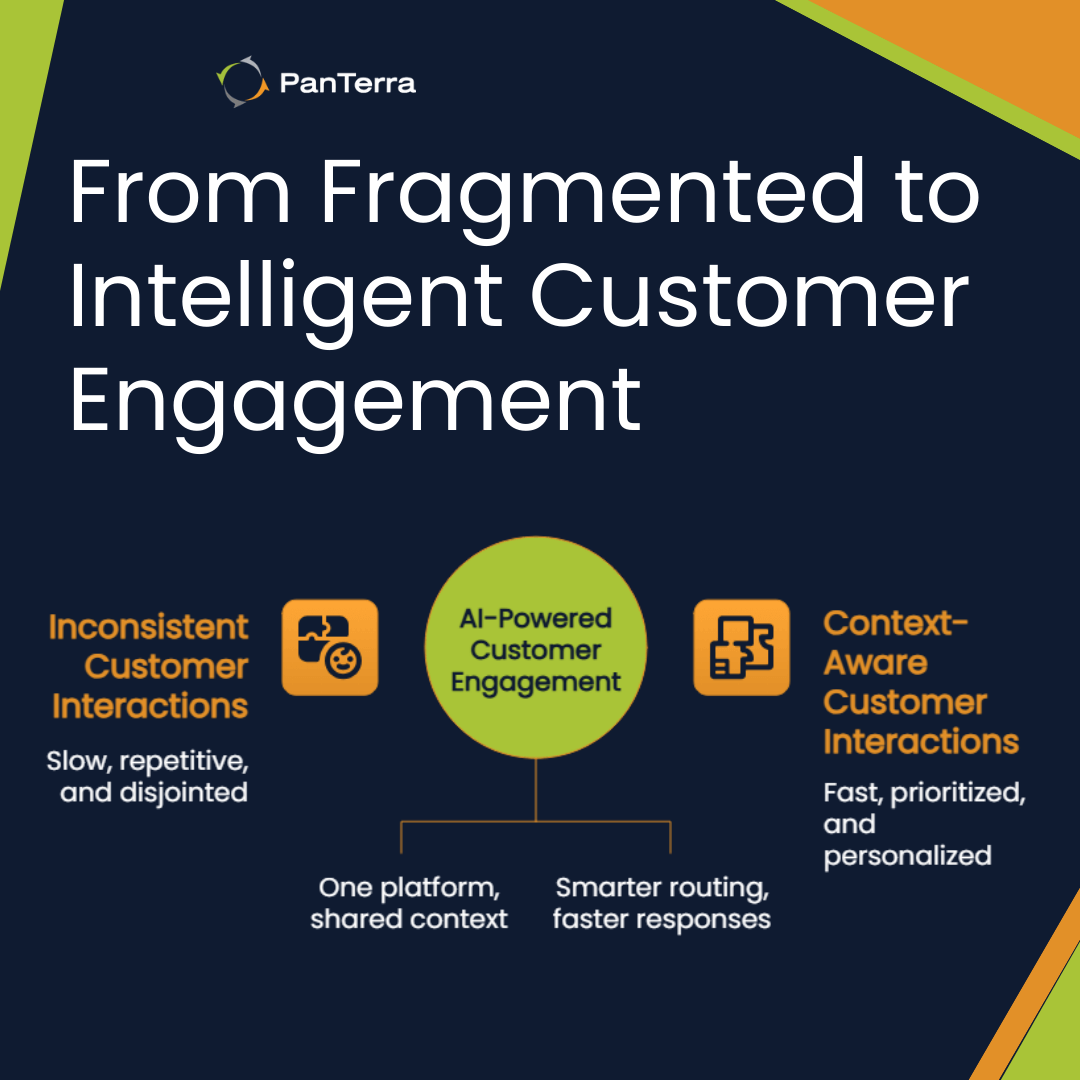 Visual showing AI-powered customer engagement improving customer interactions.