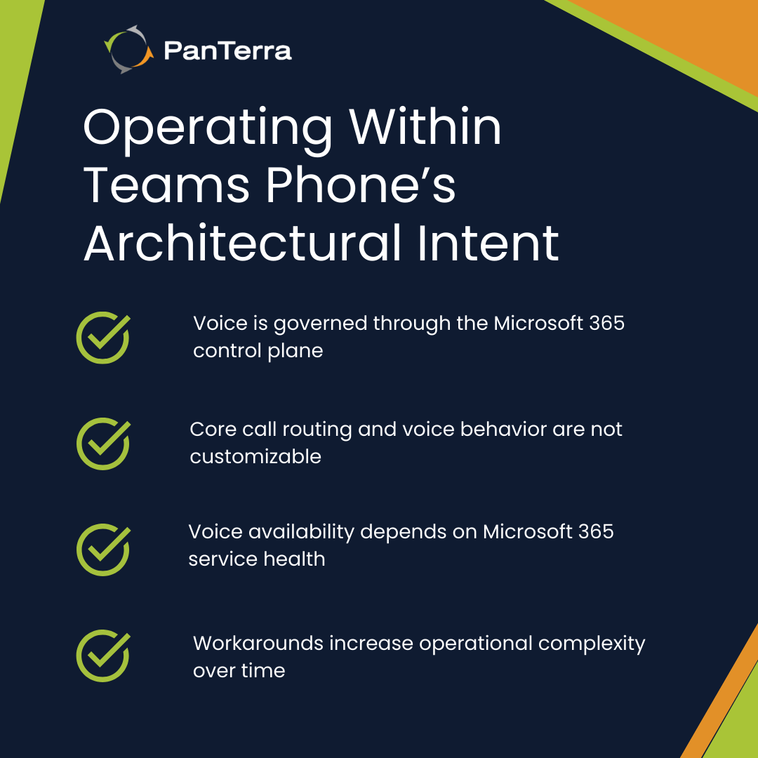 Microsoft Teams Phone architecture diagram showing Microsoft 365 platform integration.