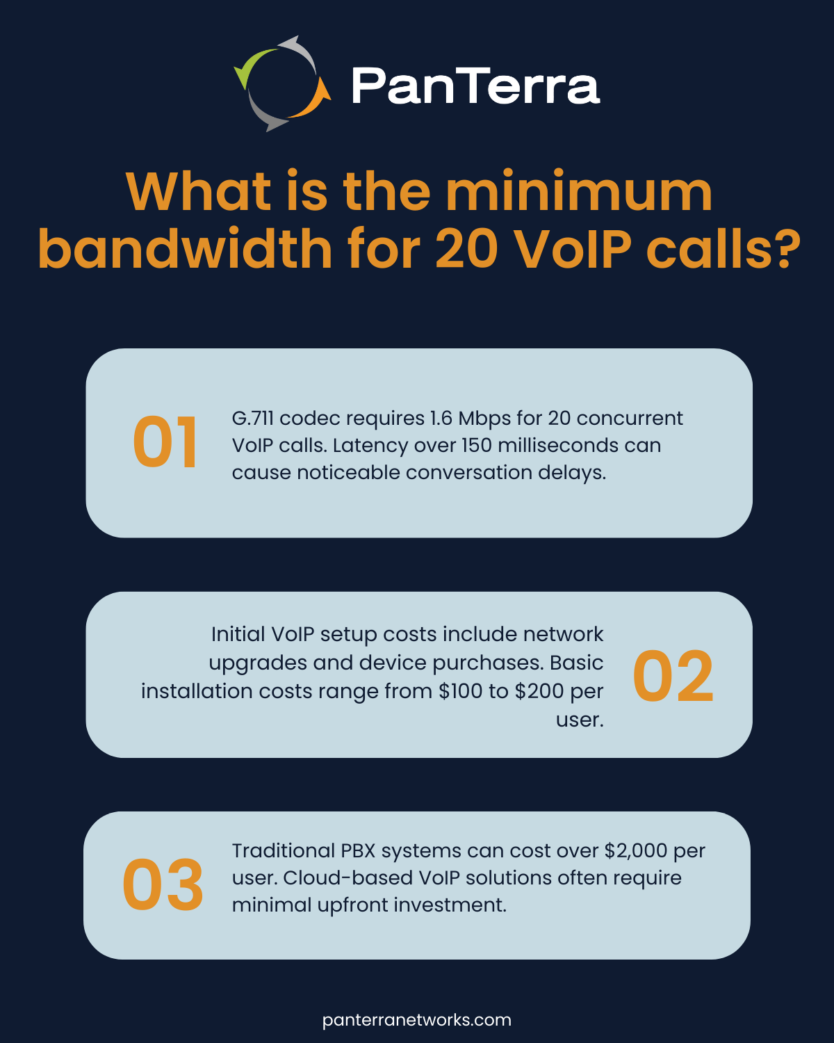 What is the minimum bandwidth for 20 VoIP calls