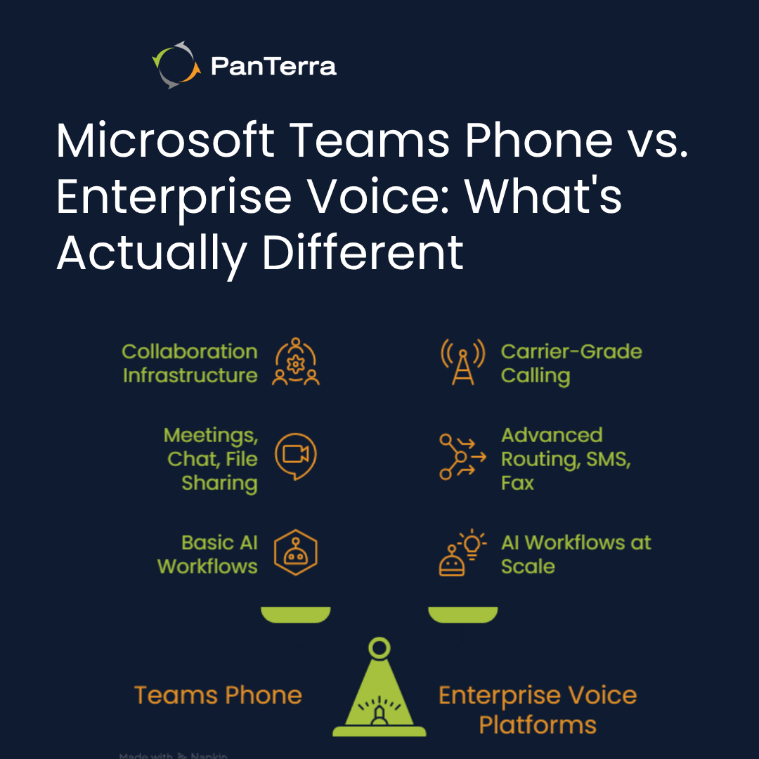 Microsoft Teams Phone vs enterprise voice platform architecture comparison