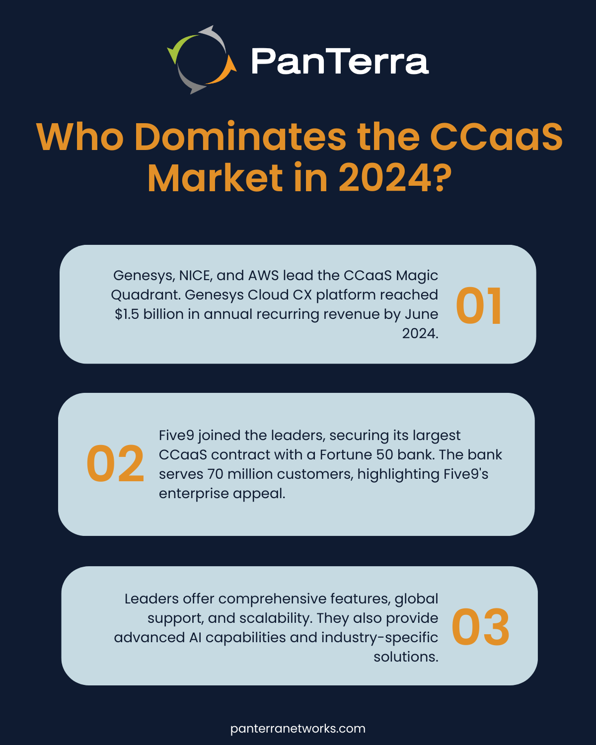 Who dominates the CCaaS market in 2024