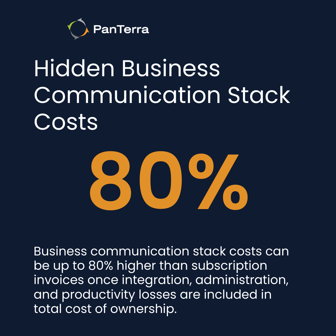 business communication stack costs showing up to 80% hidden communication platform expenses