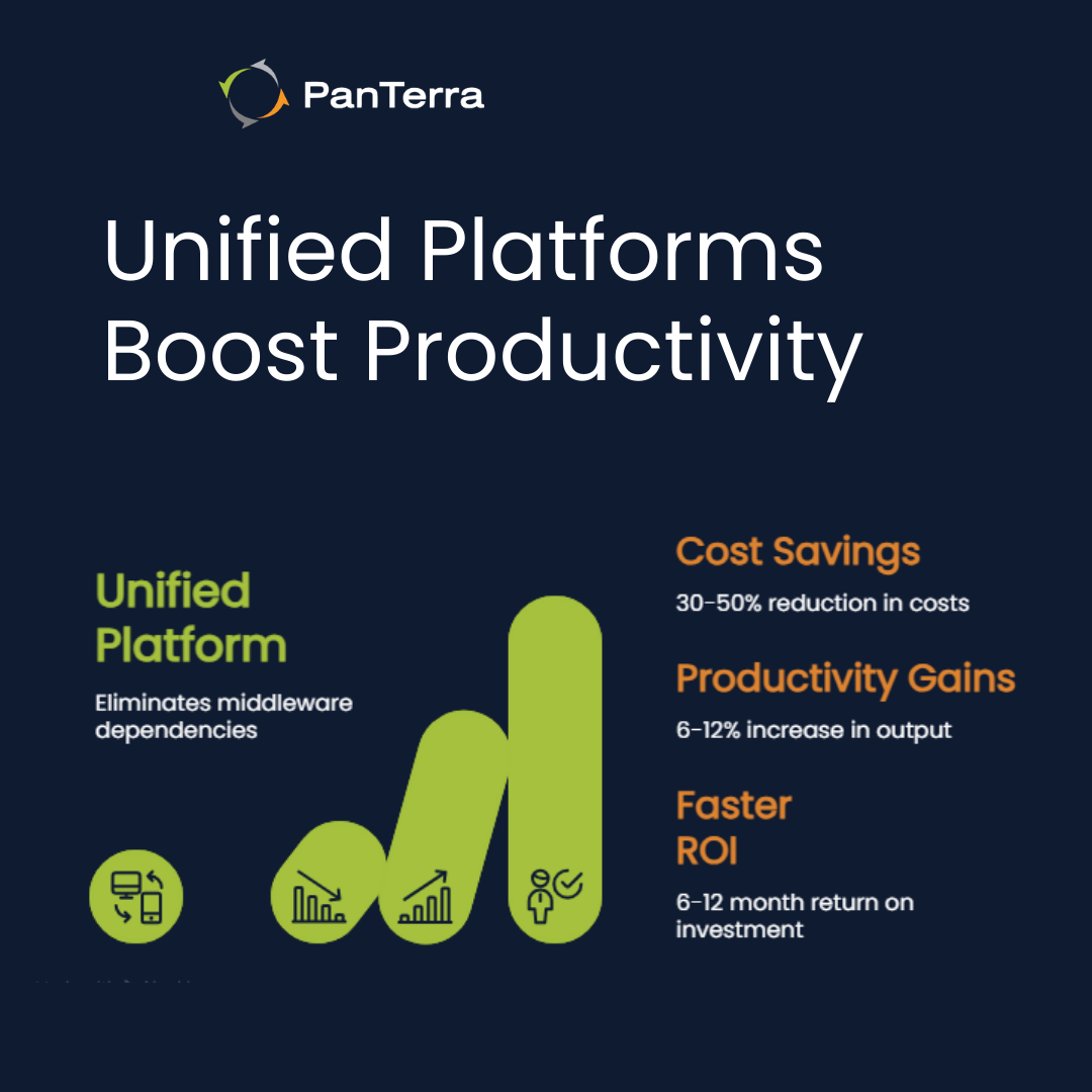 unified platform reducing business communication stack costs and boosting productivity